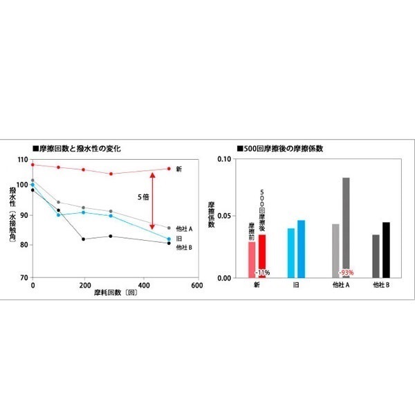 シューター・マシンガンキャスト